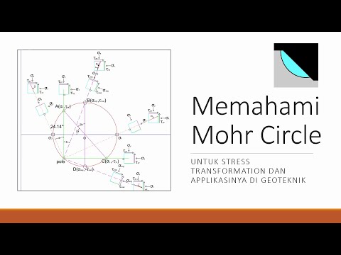 Mohr Circle untuk Stress Transformation dan aplikasinya di Geoteknik. Part 1: Soil Shear Strength