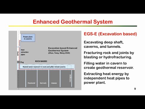 WEBINAR 01 Potensi Pembuatan Enhanced Geothermal System di Singapura