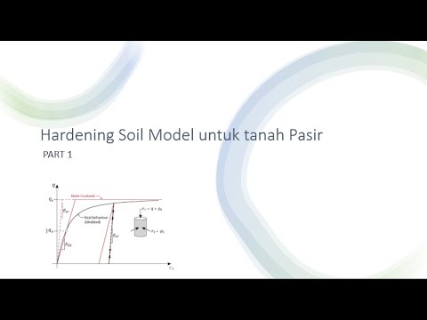 Plaxis Hardening Soil Model For Sand