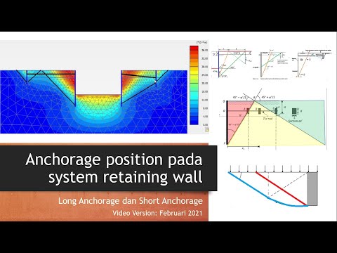 Long Anchorage dan Short Anchorage pada system retaining wall