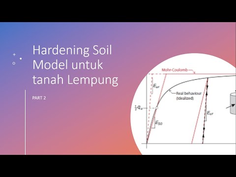 Plaxis Hardening Soil Model For Clay