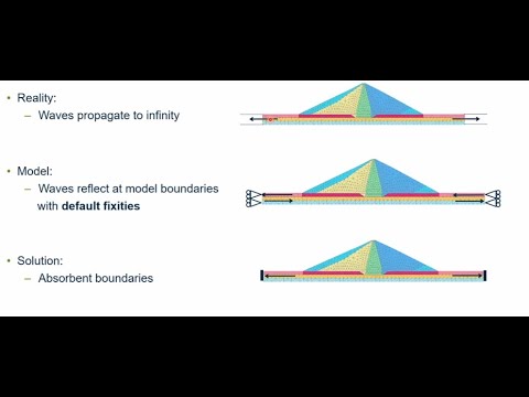 Introduction to plaxis dynamics