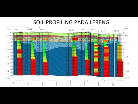 Soil Profiling pada Lereng